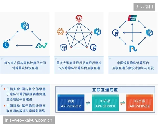异构系统兼容性提升 多端信号跨平台流转障碍消除 适配阶段